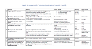 Feuille de route - coordination